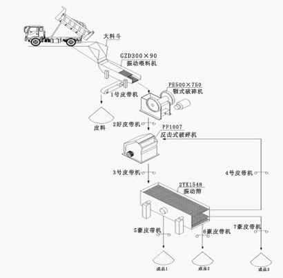 鎳礦生產線流程圖