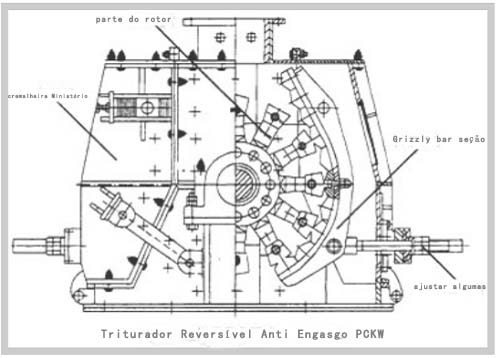 Triturador Reversível Anti Engasgo PCKW